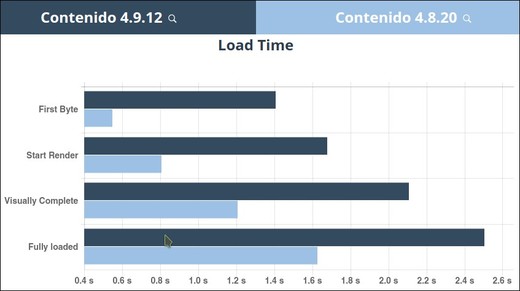 Speed-Comparsion 4.8_4.9 (klein)